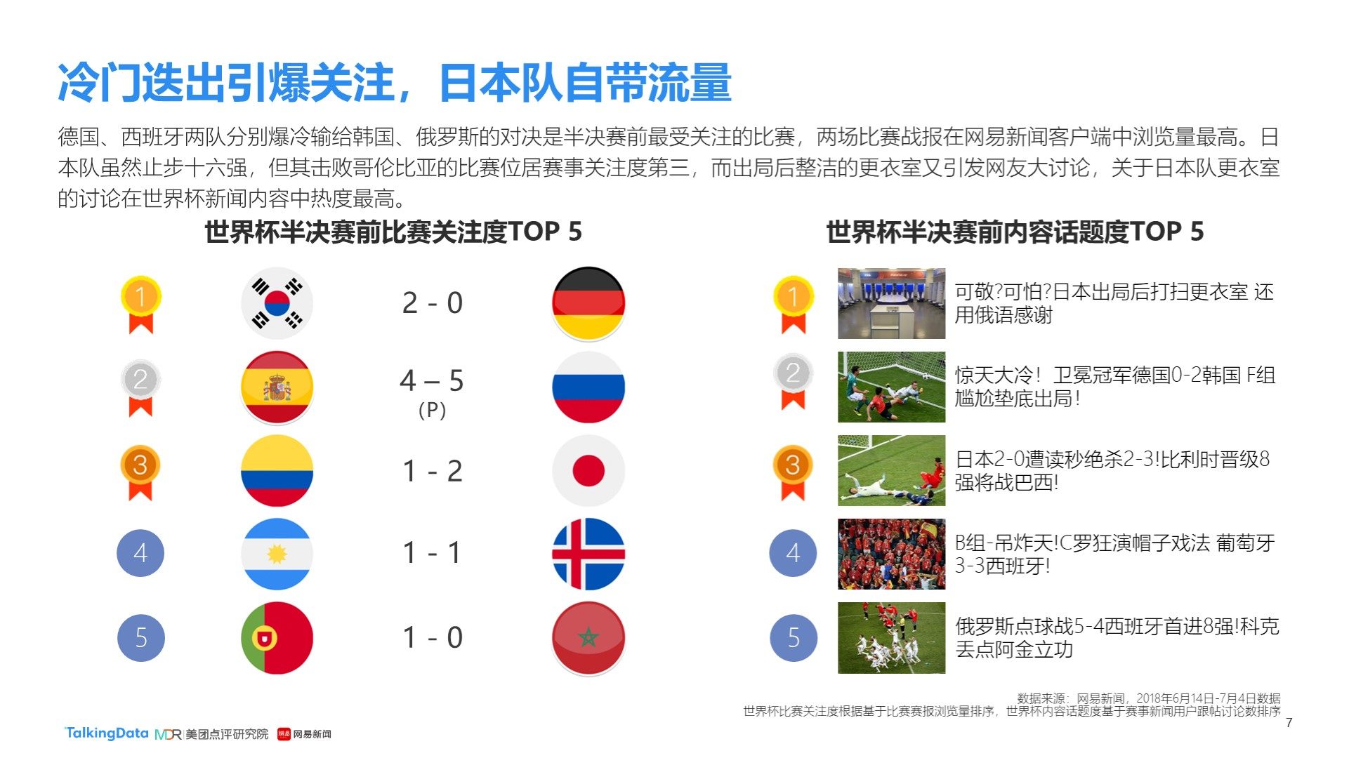 王在场上的